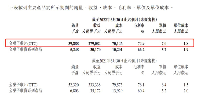 来源：金嗓子半年报