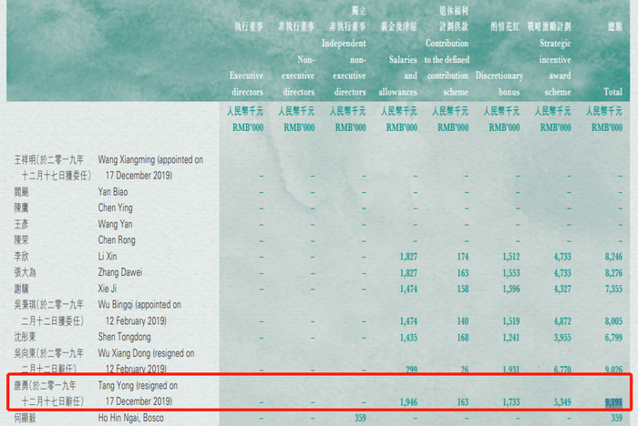↑华润置地财报