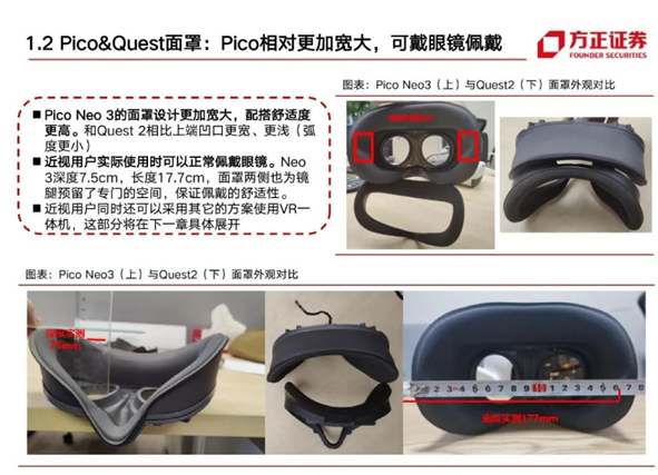图|方正证券研究团队拆解Pico&Quest研报节选