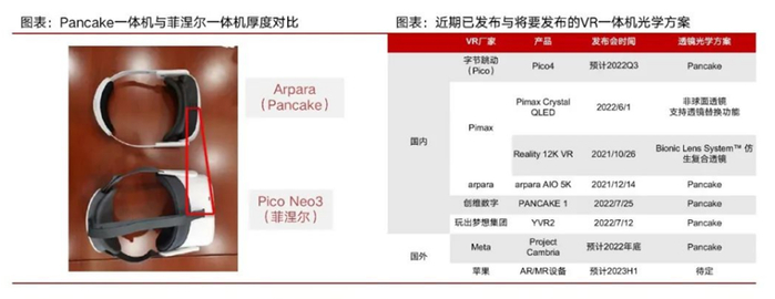 图|来源于方正证券研报