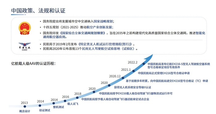 （译自亿航智能公司演示材料）