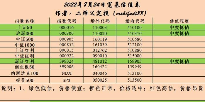 中证500主连-通达信-是什么代码 (中证500主要是哪些行业)