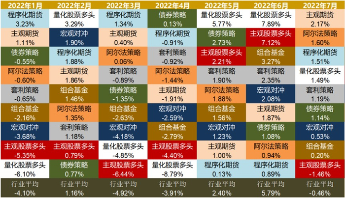 来源：以上各基金的收益数据均由其基金管理人提供，格上研究整理 