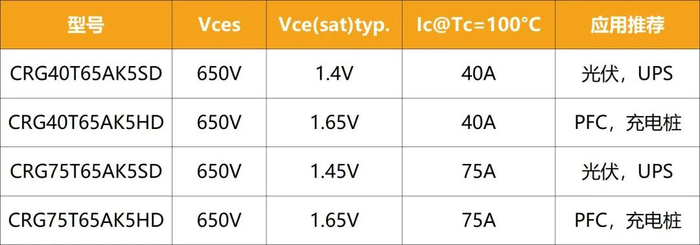 　　△ 650V 5代产品选型表