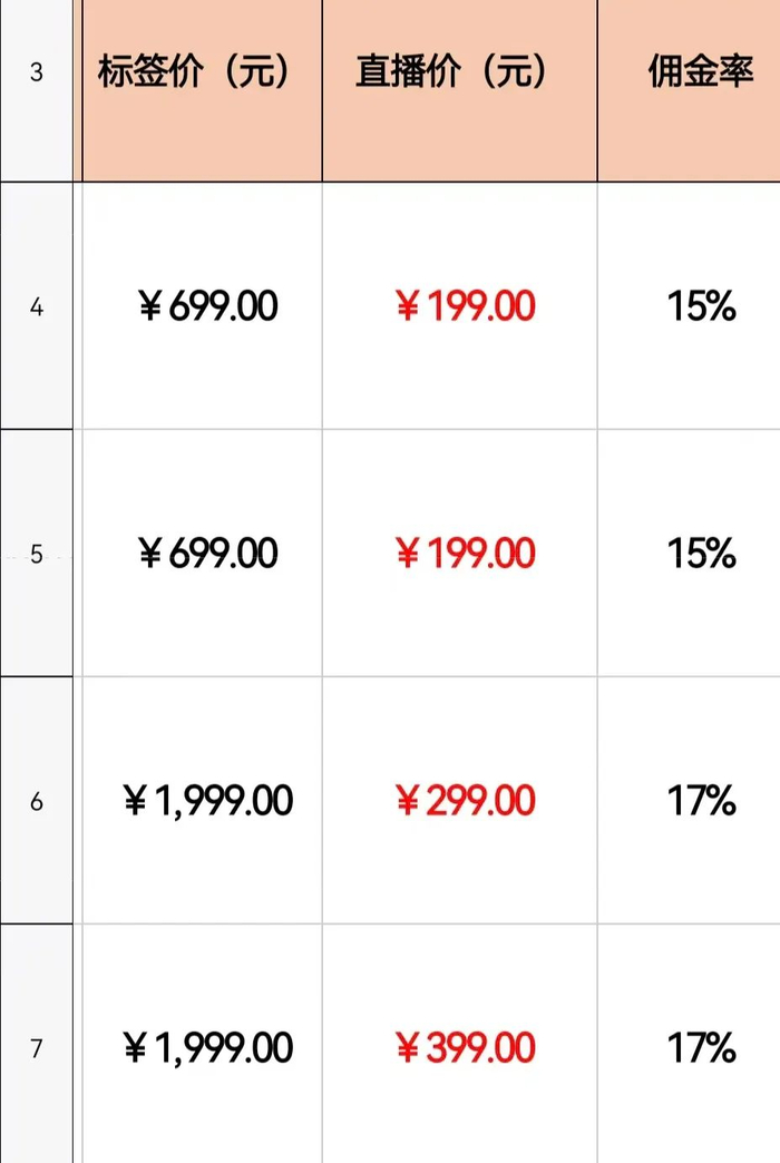 ▲&nbsp;黄金制品标签价与直播价往往存在较大差距。图 / 受访者提供