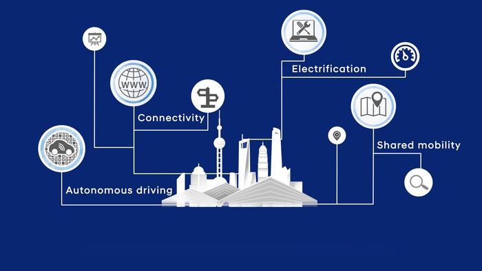 　　现代汽车集团中国前瞻数字研发中心聚焦移动出行-电动化-互联科技和自动驾驶四大技术方向