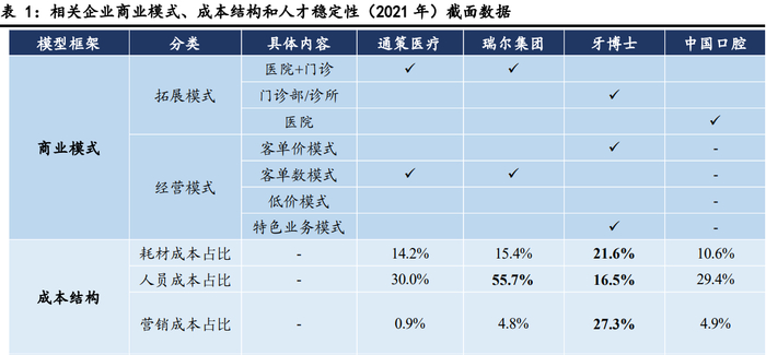 数据来源：东北证券研报