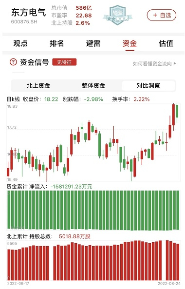 　　图表：东方电气资金信号图