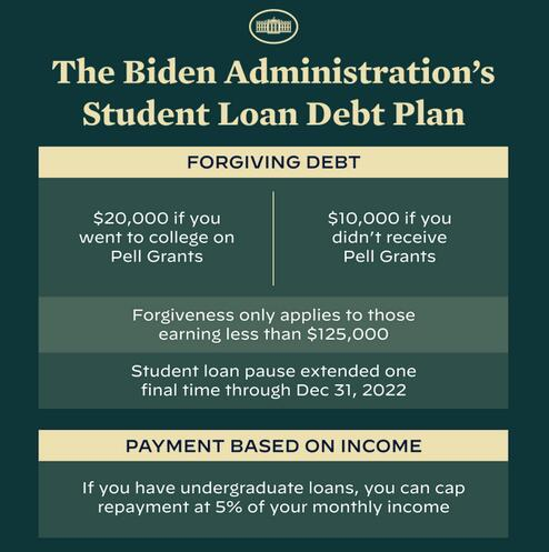 美国总统拜登在社交媒体上发布他的免学贷计划。（图源：拜登社交媒体截图）