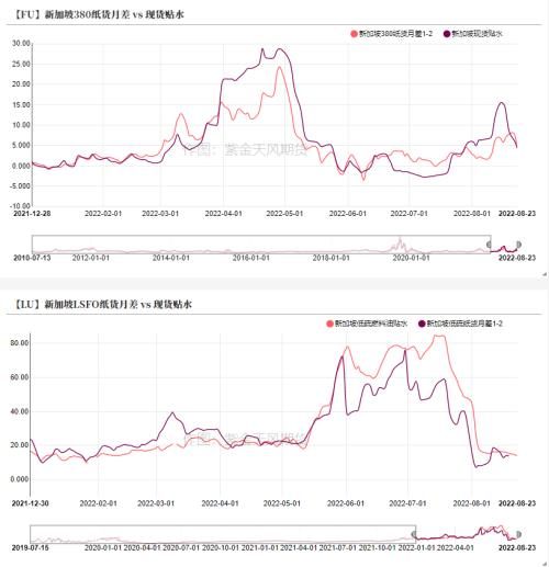 数据来源：路透，紫金天风期货