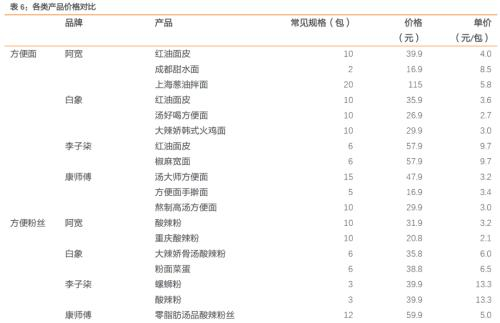 图源：天风证券