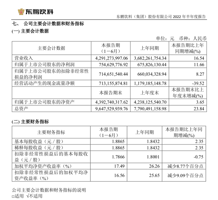 　　图源：东鹏饮料半年报