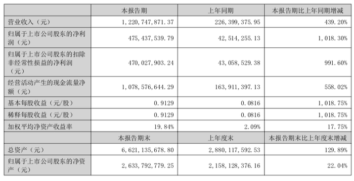 来源：公司公告