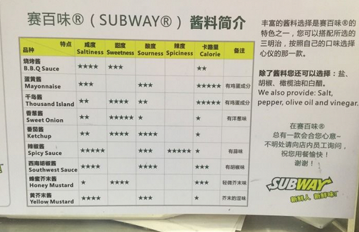 买三明治前，还需要先科普一番