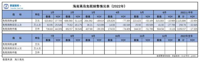 图/景鉴智库提供