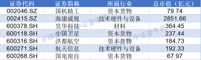 制图：中国证券报记者 连润