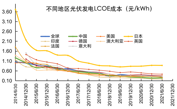 数据来源：wind，中信银行财富管理，2022.8.22