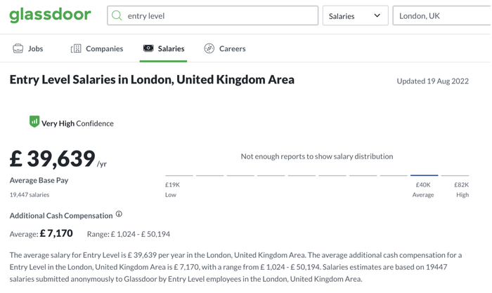 　图片来源：Glassdoor
