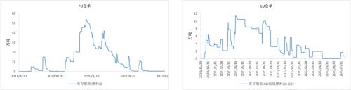 数据来源：路透，紫金天风期货