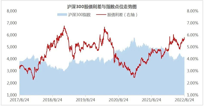 数据来源：wind，区间17/8/24-22/8/24；指数历史收益不代表未来表现，基金有风险，投资须谨慎。