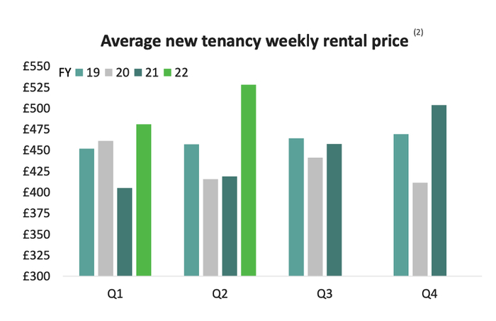 　图片来源：Foxtons