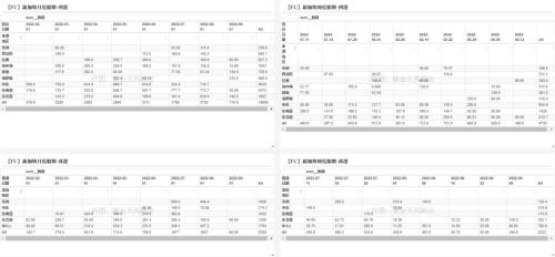 数据来源：路透，紫金天风期货