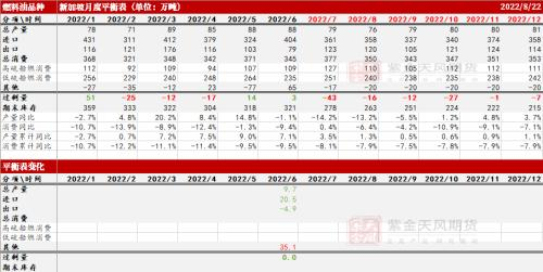 数据来源：路透，MPA，紫金天风期货