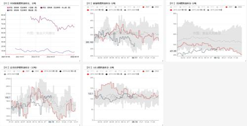数据来源：路透，普氏，钢联，紫金天风期货