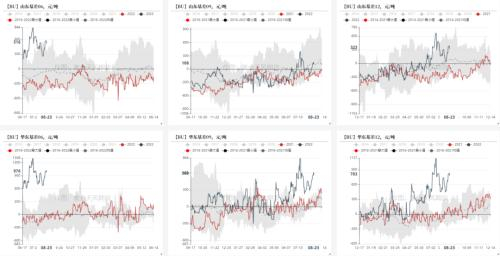 数据来源：wind，紫金天风期货