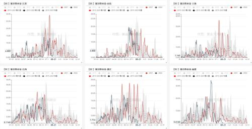 数据来源：路透，紫金天风期货