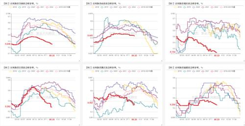 数据来源：百川，紫金天风期货