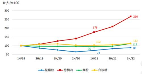 图源：康师傅公告