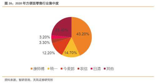 图源：天风证券