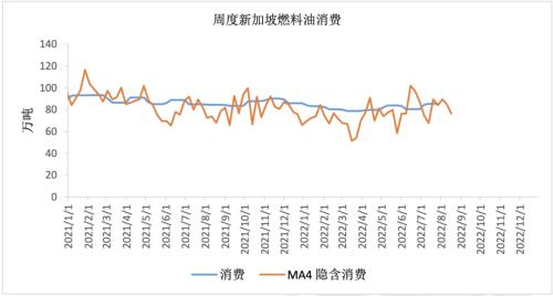 数据来源：路透，紫金天风期货
