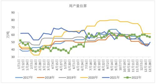 数据来源：卓创，百川，隆众，紫金天风期货