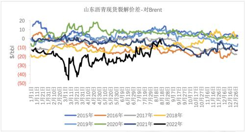 数据来源：wind，卓创，紫金天风期货