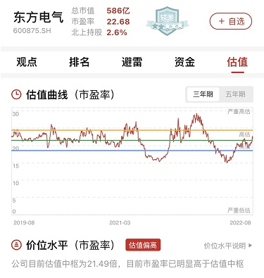 　　图：东方电气估值曲线，来源：市值罗盘APP