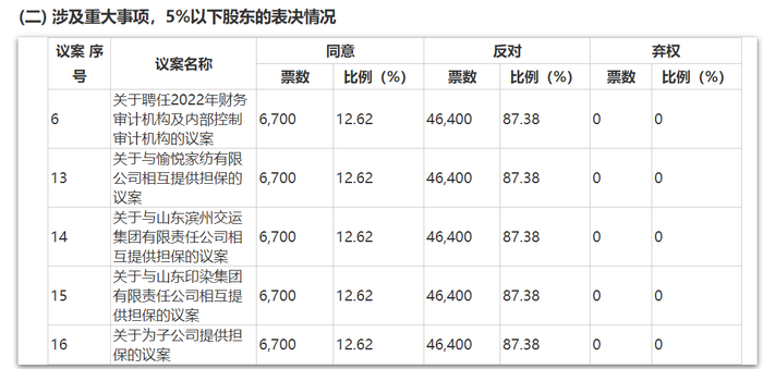 　　（图源：华纺股份公告）