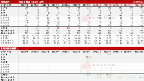 数据来源：卓创，百川，隆众，紫金天风期货