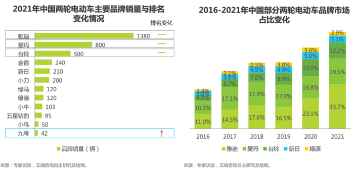 　　图源：艾瑞咨询
