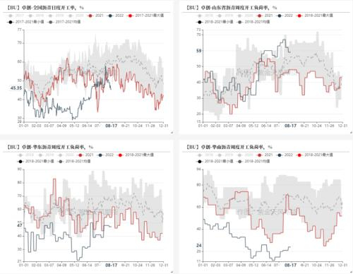 数据来源：卓创，紫金天风期货