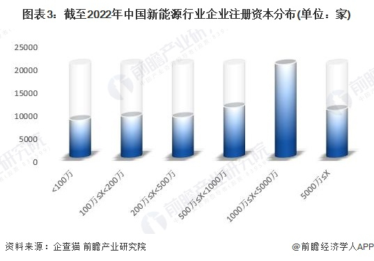 注：已将以美元和港元的注册资本转换为人民币。
