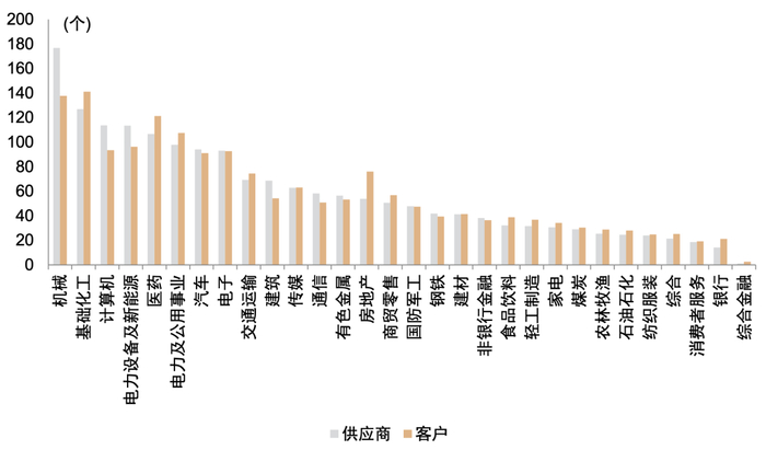 资料来源：ChinaScope，中金公司研究部，报告期为2015-12-31至2021-06-30
