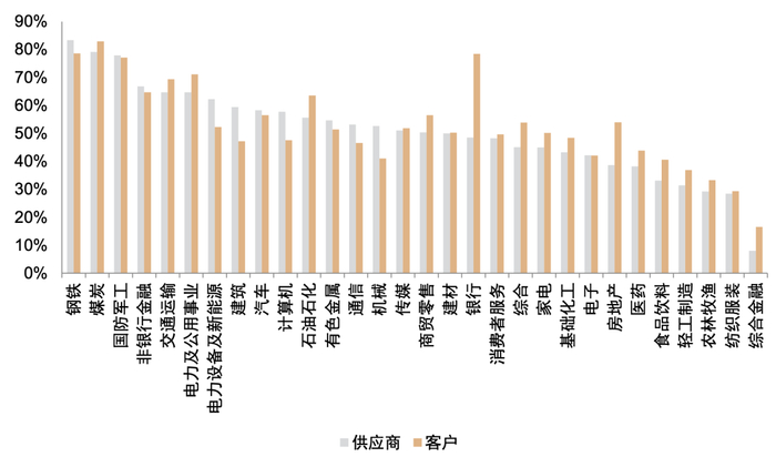 资料来源：ChinaScope，中金公司研究部，报告期为2015-12-31至2021-06-30