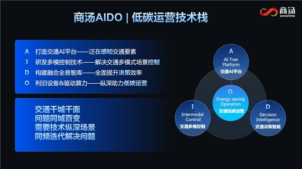 　　商汤AIDO低碳运营技术栈体系