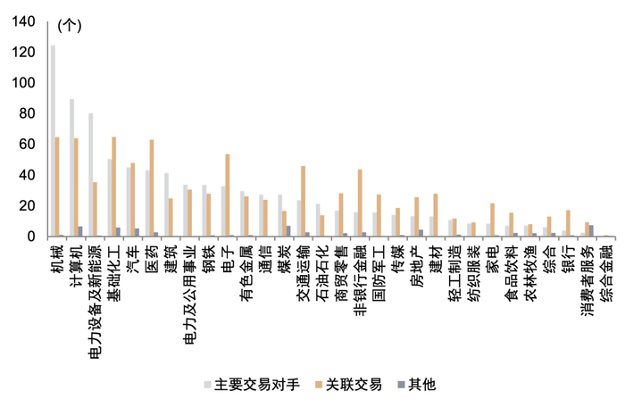 资料来源：ChinaScope，中金公司研究部，报告期为2015-12-31至2021-06-30
