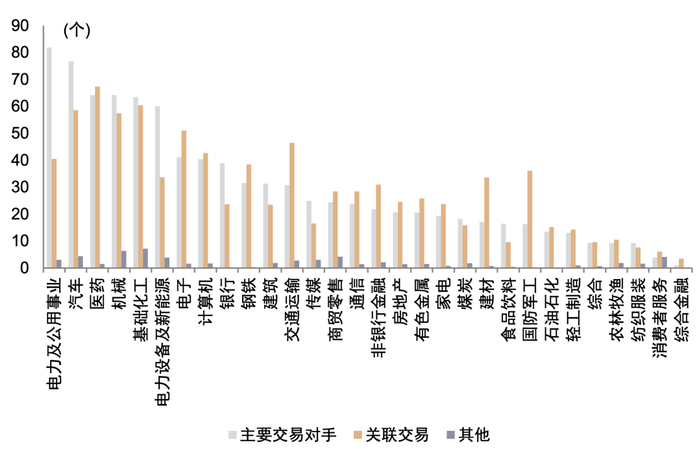 资料来源：ChinaScope，中金公司研究部，报告期为2015-12-31至2021-06-30