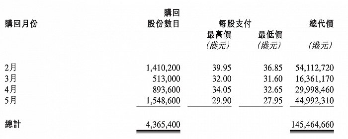 图片来源：泡泡玛特2022年半年报截图