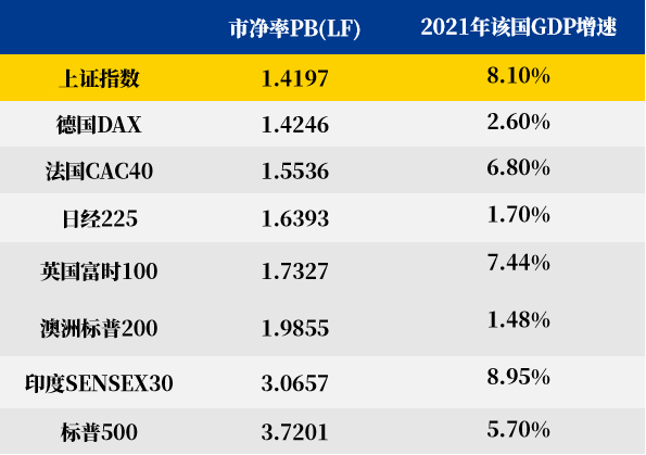 数据来源：Wind，2022/6/30