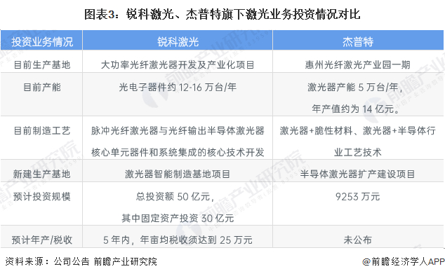 注：目前产能是根据公司产量及基地建设进度测算得出